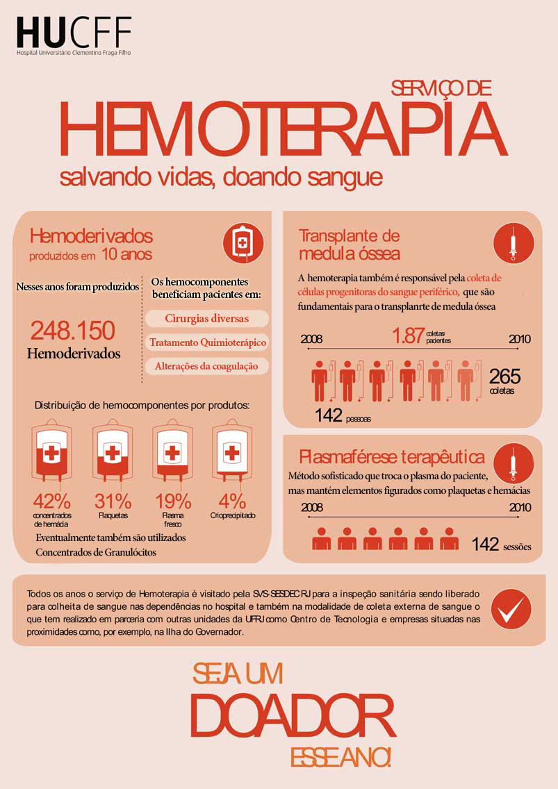 hemoterapia o que é