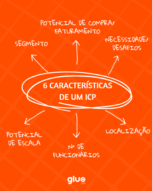 ICP-Brasil - Portal Gov.br