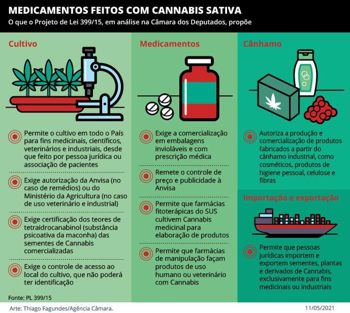 investir em empresas de cannabis medicinal