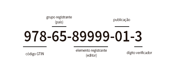 o que significa isbn