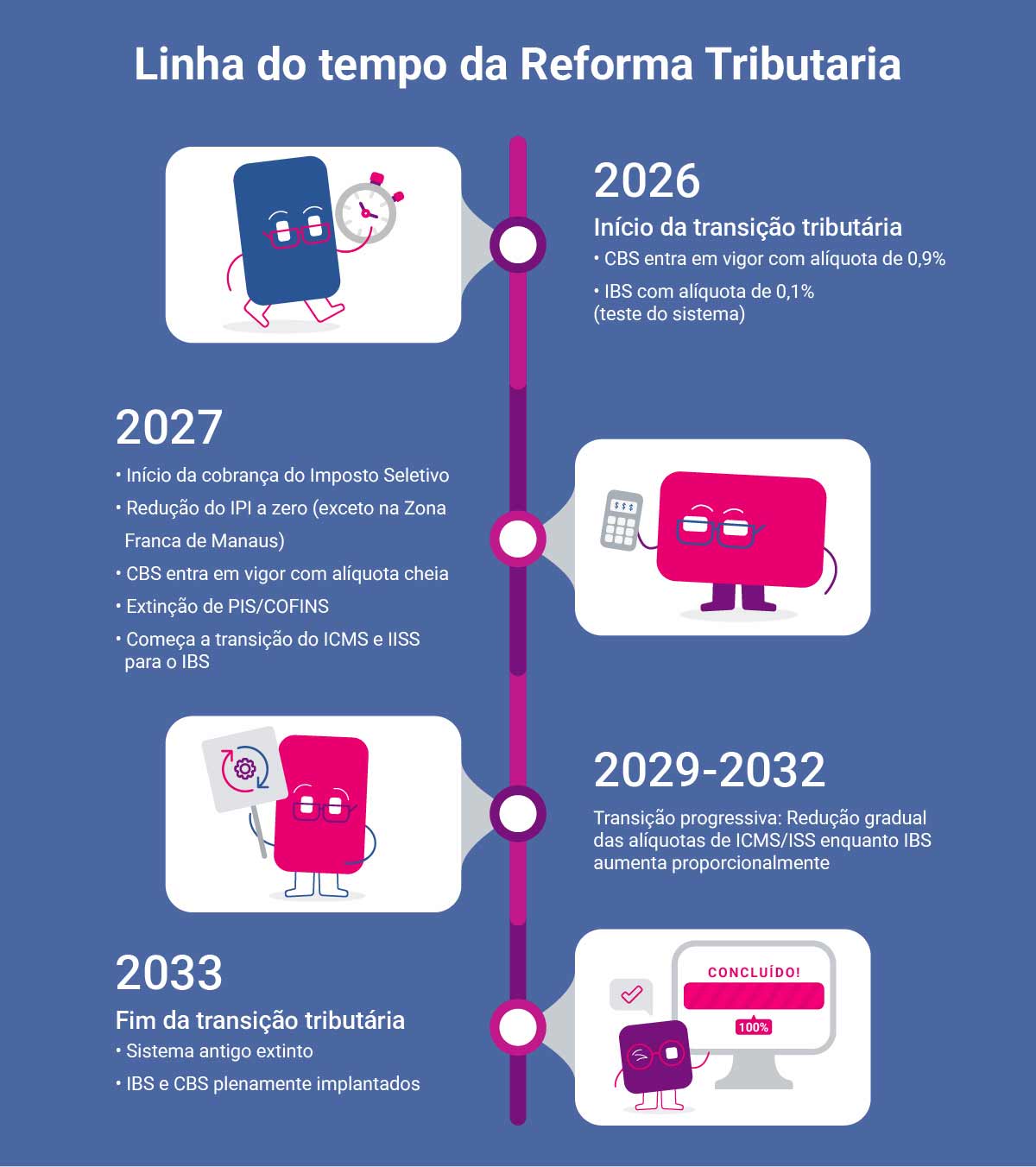 erros comuns ao pagar issqn