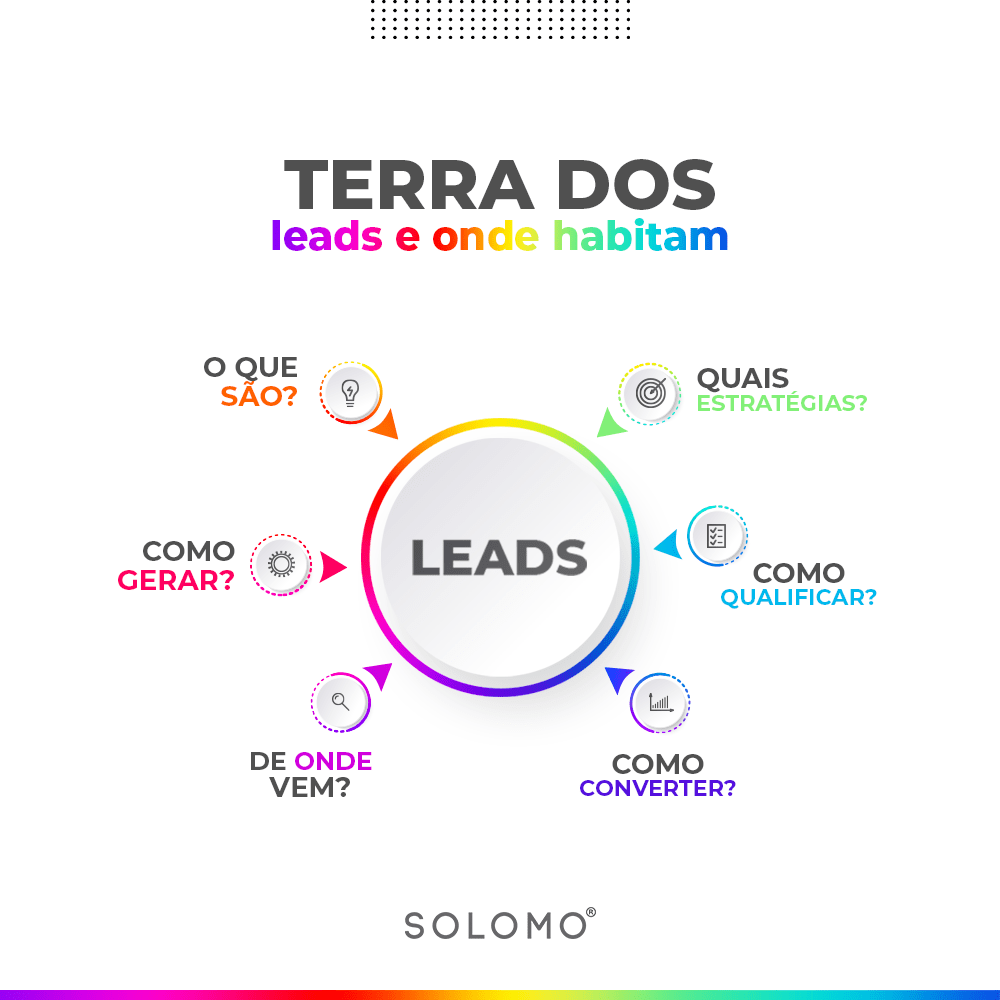 erros comuns na captação de leads