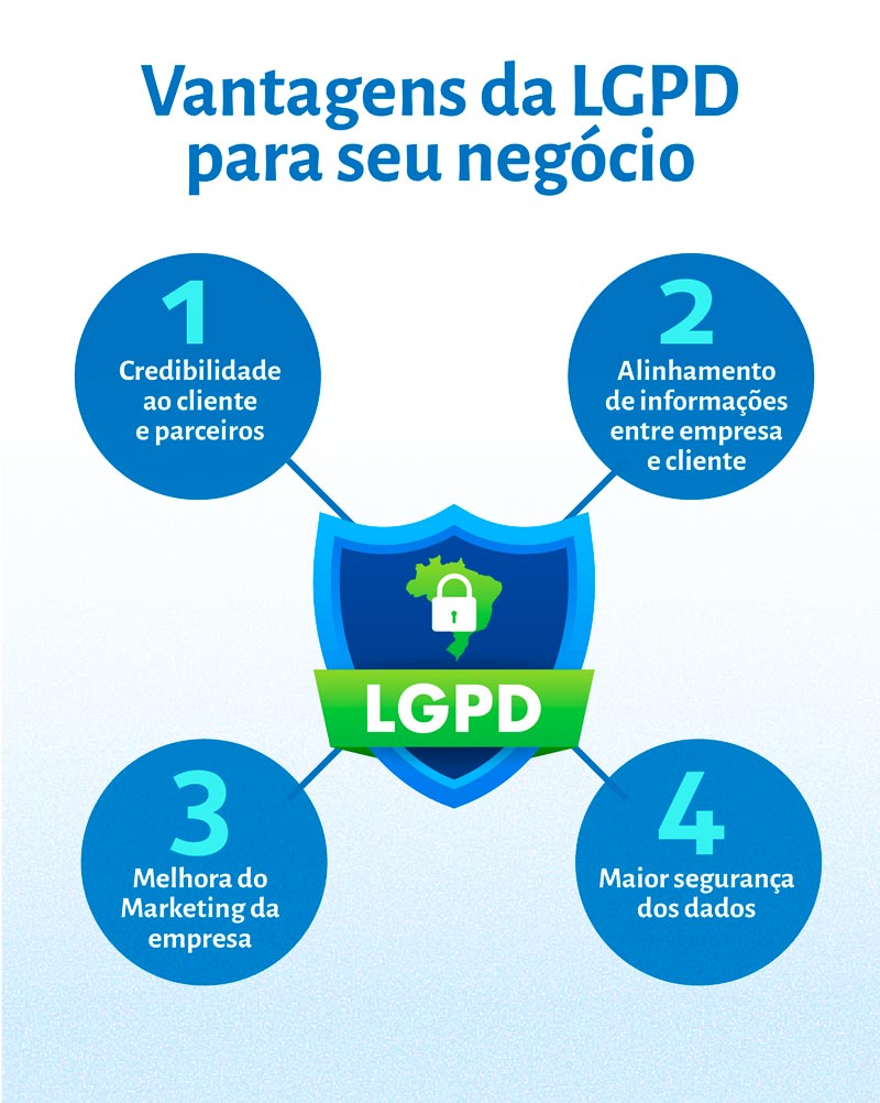 erros comuns ao implementar LGPD