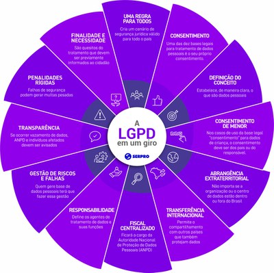 LGPD vs GDPR qual a diferença