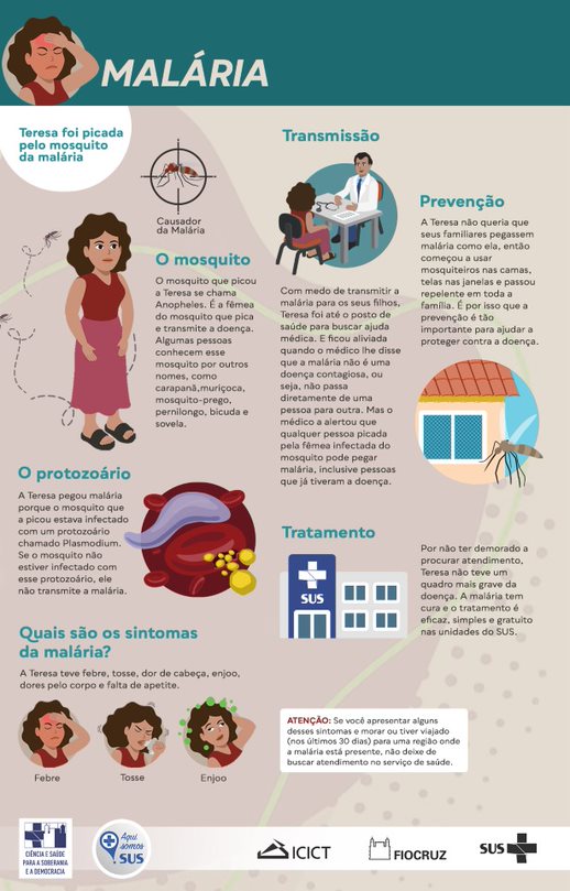 o que causa malária