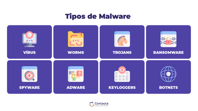 malware o que é e como se proteger