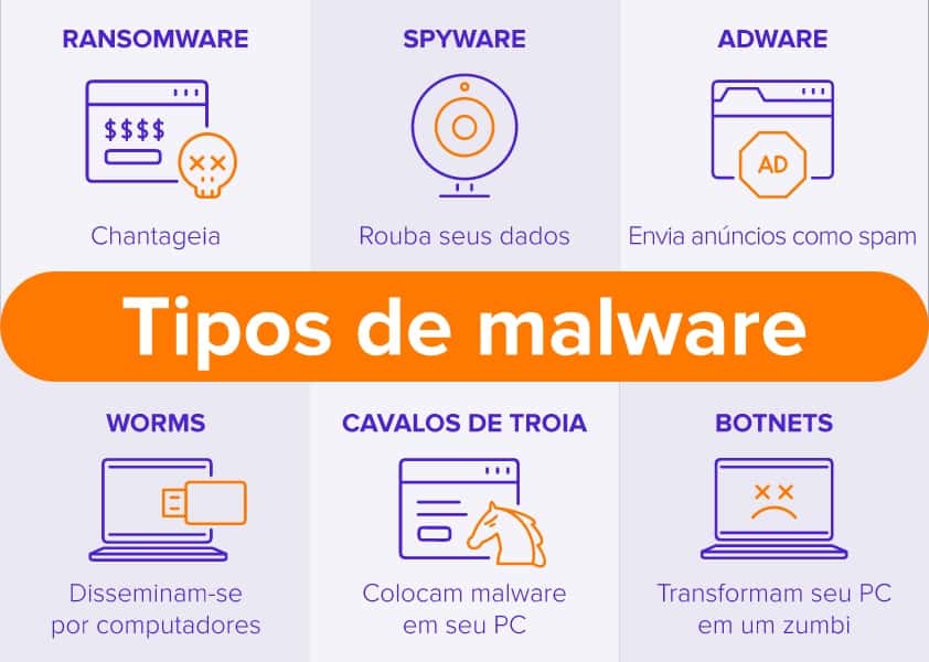 erros comuns ao lidar com malware
