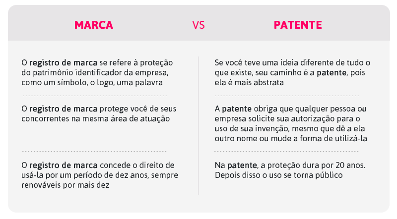 direitos sobre marca registrada em casamento