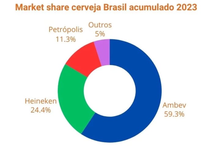 market share exemplo