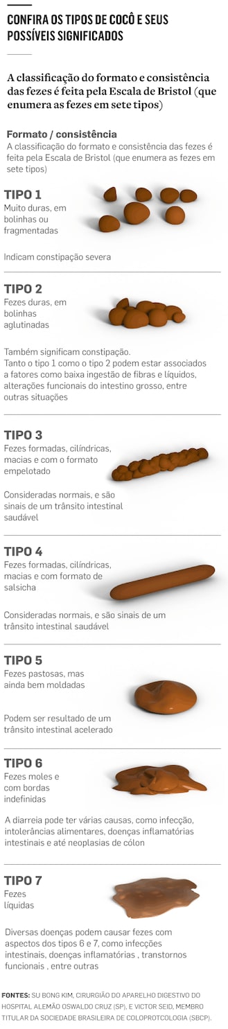 melena é perigosa ou não