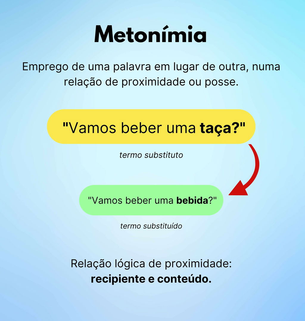 metonimia o que é