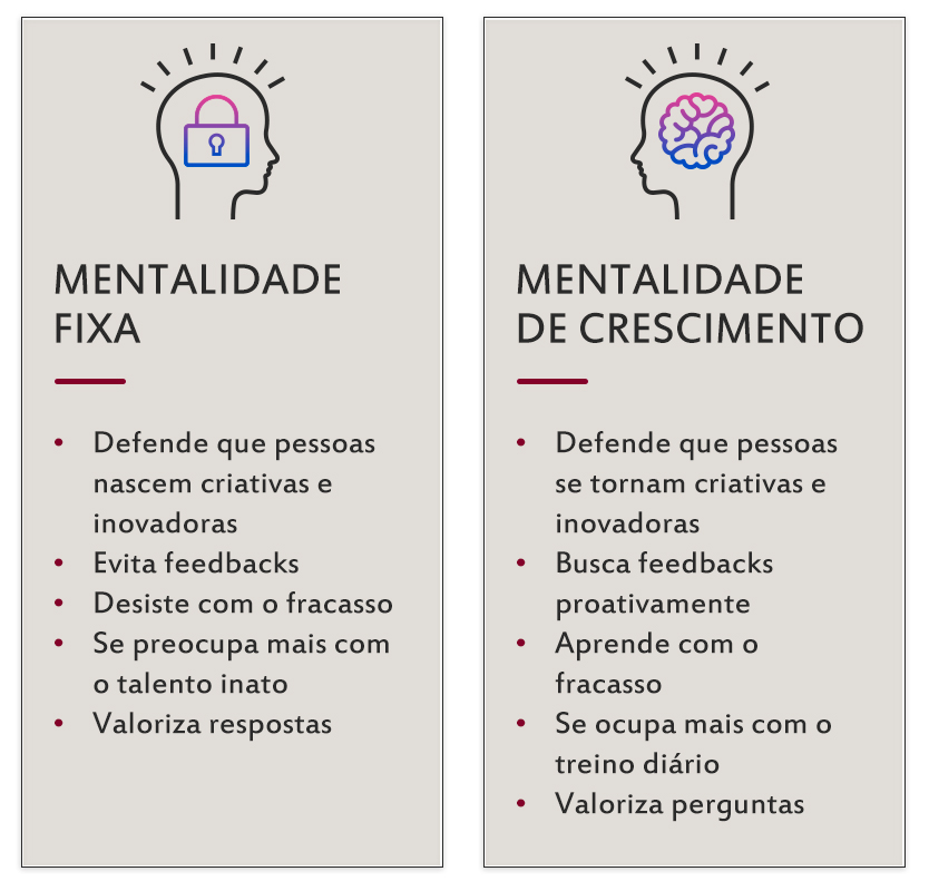 exemplos de mindset de crescimento para inspirar