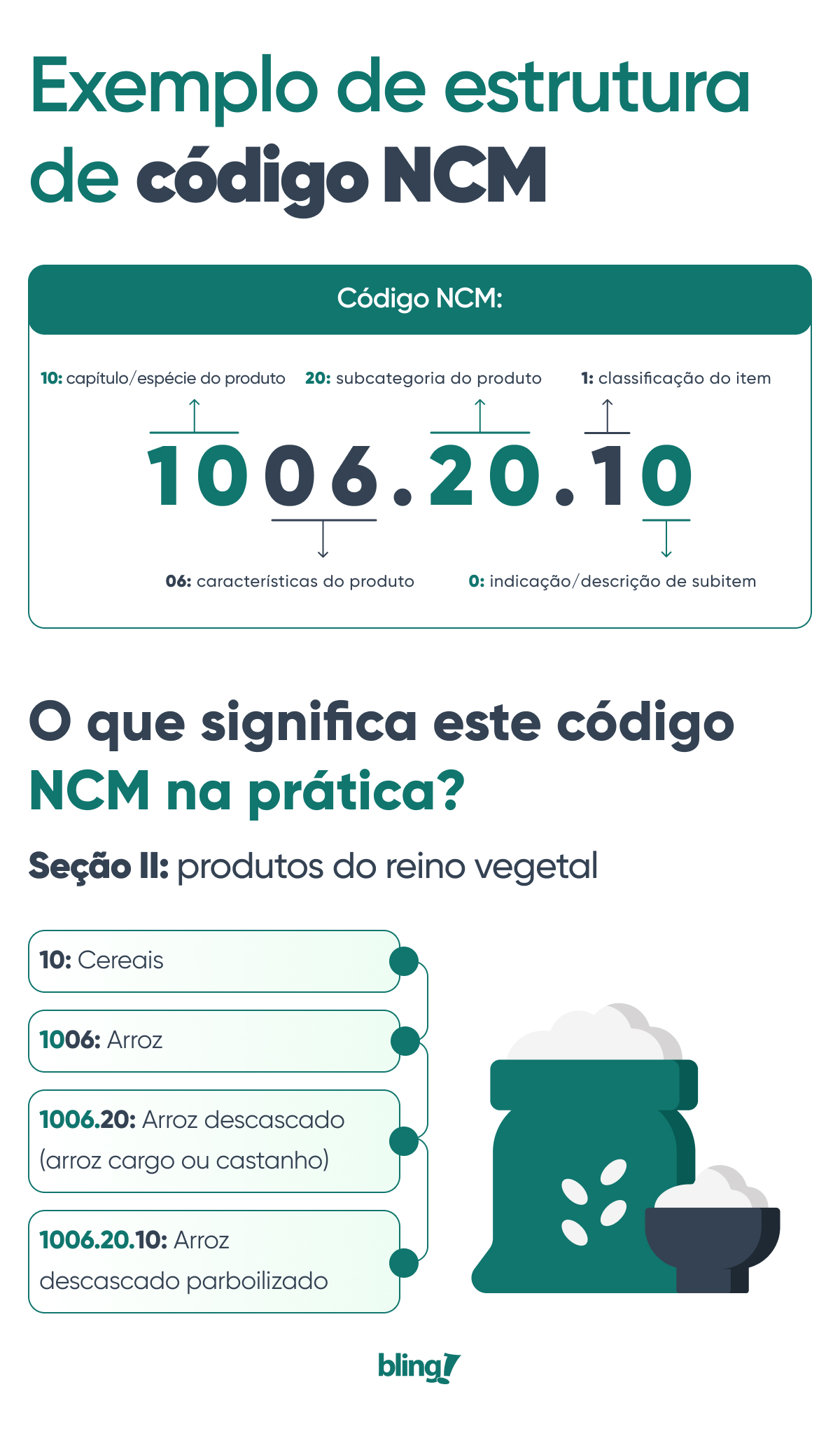 lista de NCM para produtos