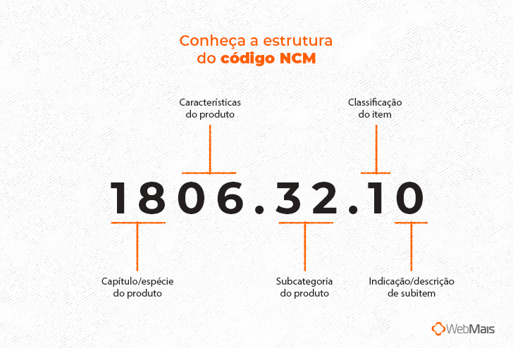 erros comuns ao classificar NCM