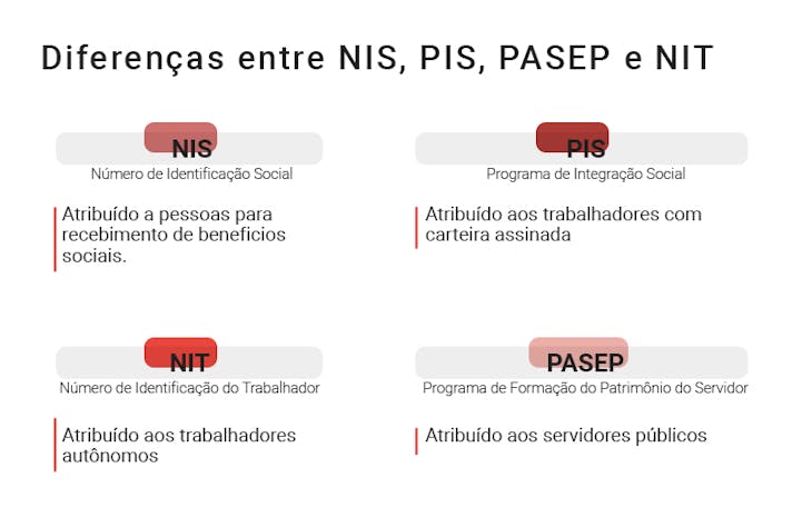 nit o que é e para que serve
