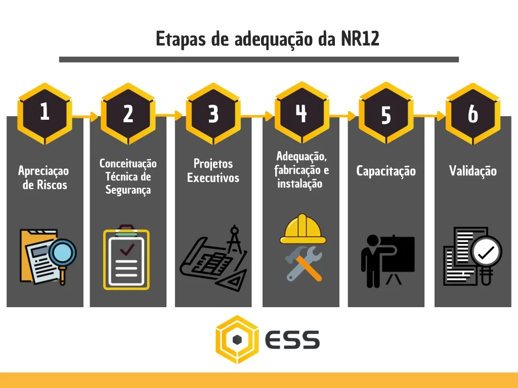 para que serve a NR 12