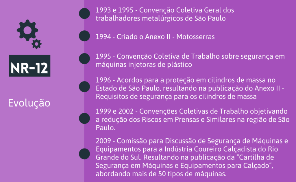 NR 12 segurança em máquinas