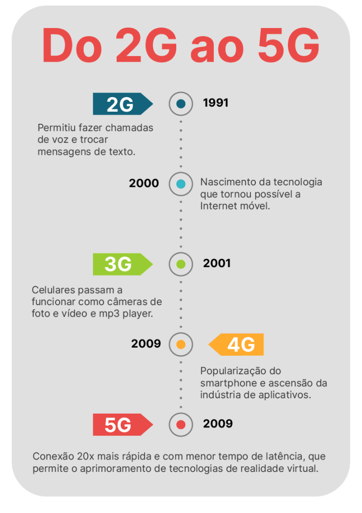 o que é 5g