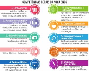 erros comuns na aplicação da bncc
