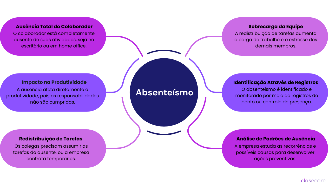 o que é absenteísmo e como calcular