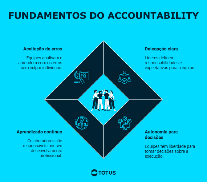 o que é accountability