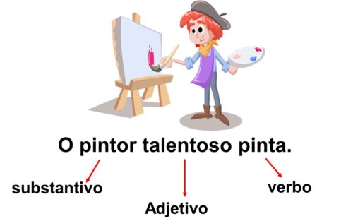 exemplos de substantivos e adjetivos em frases