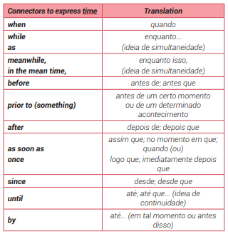 erros comuns ao organizar um after