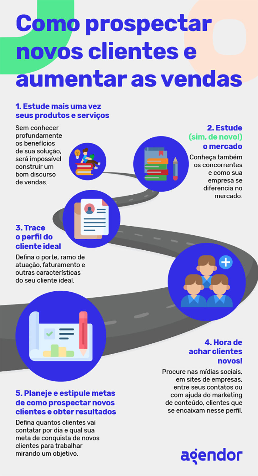 o que é aquisição