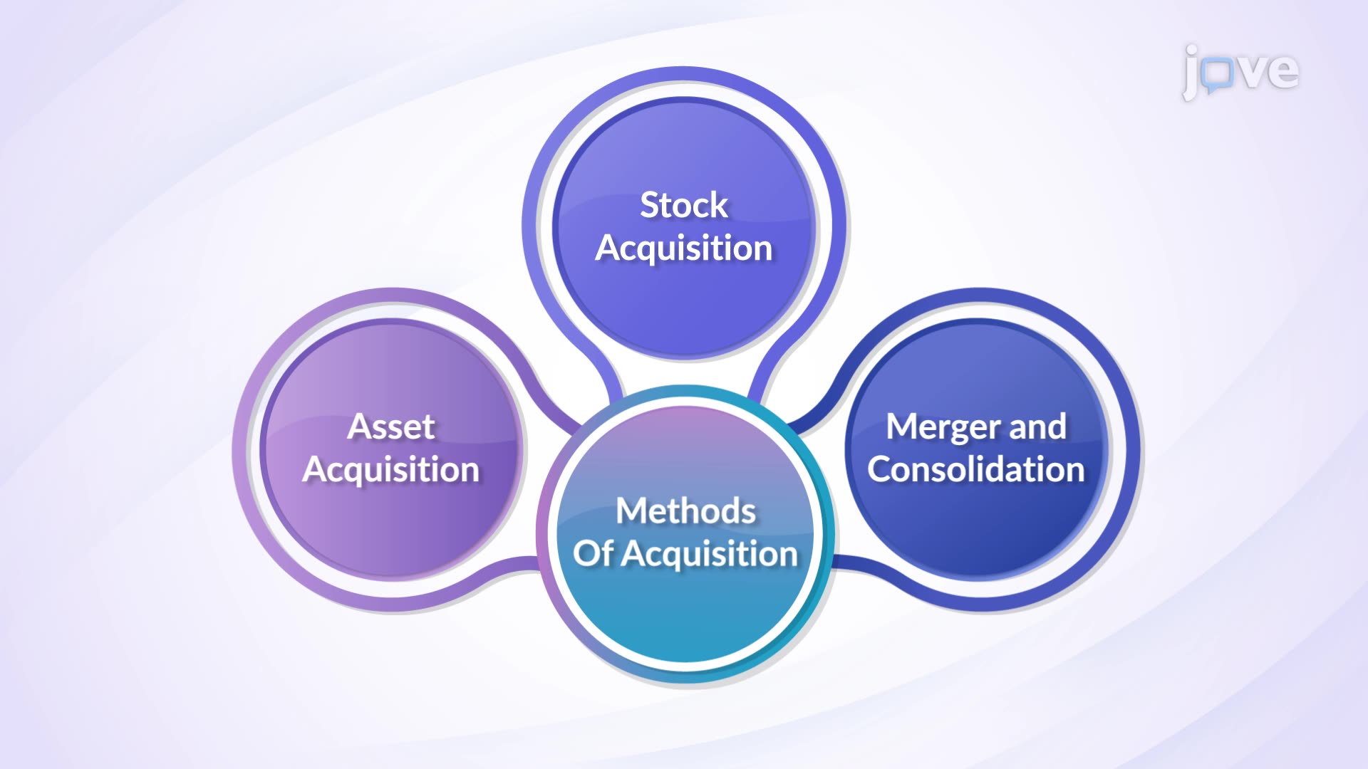 aquisição de empresa vs fusão qual a diferença