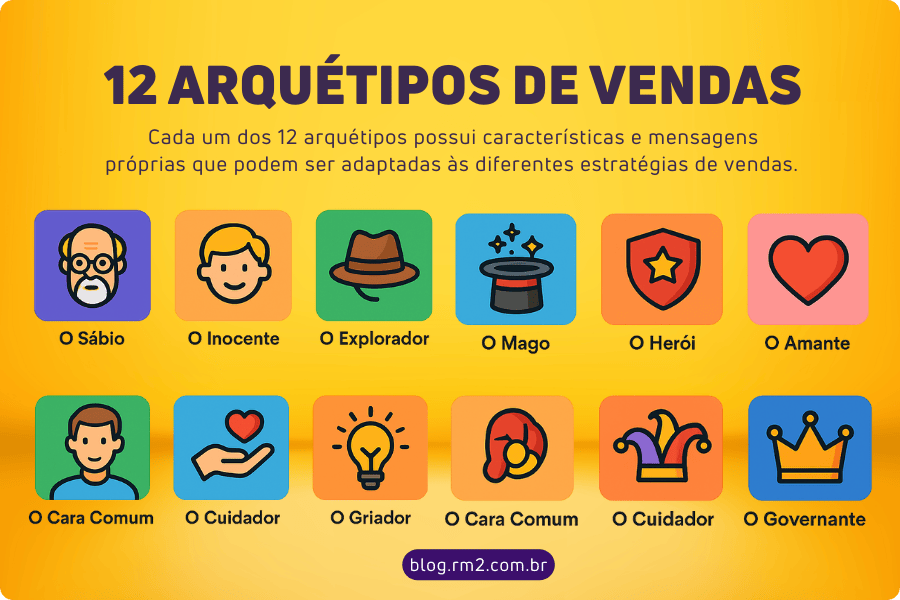 arquétipo do herói vs arquétipo do sábio