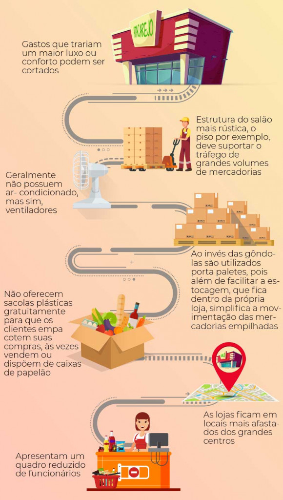 melhores produtos para comprar no atacado