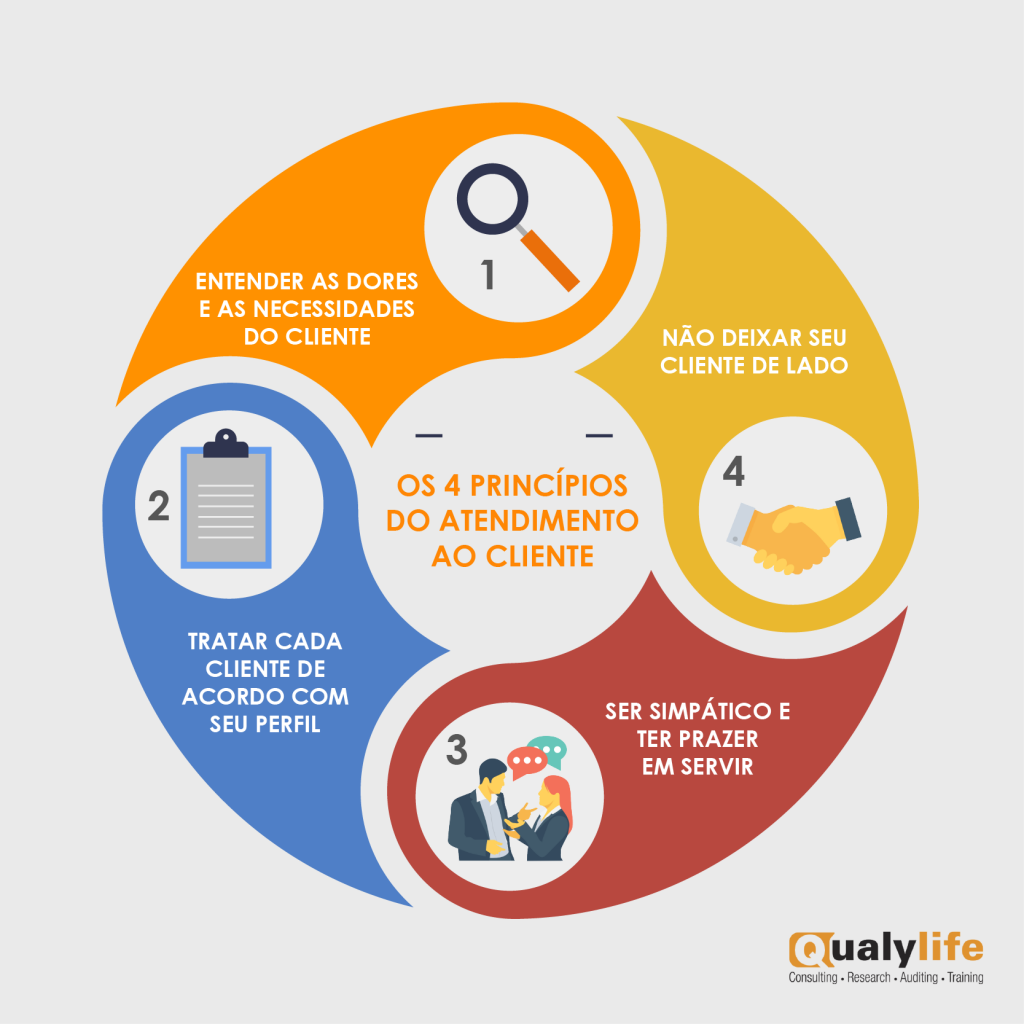 erros comuns no atendimento ao cliente que prejudicam a marca