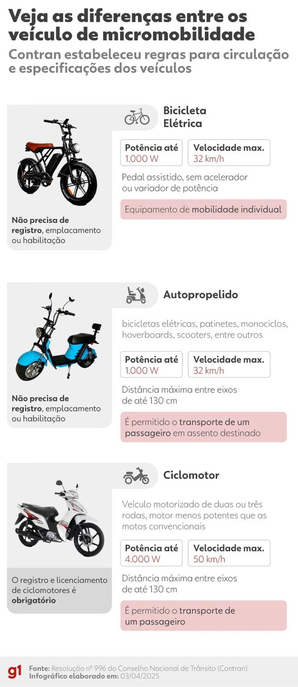 erros comuns ao usar patinete autopropelido