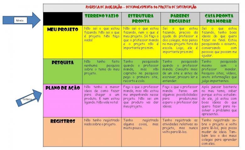 tipos de avaliação para professores