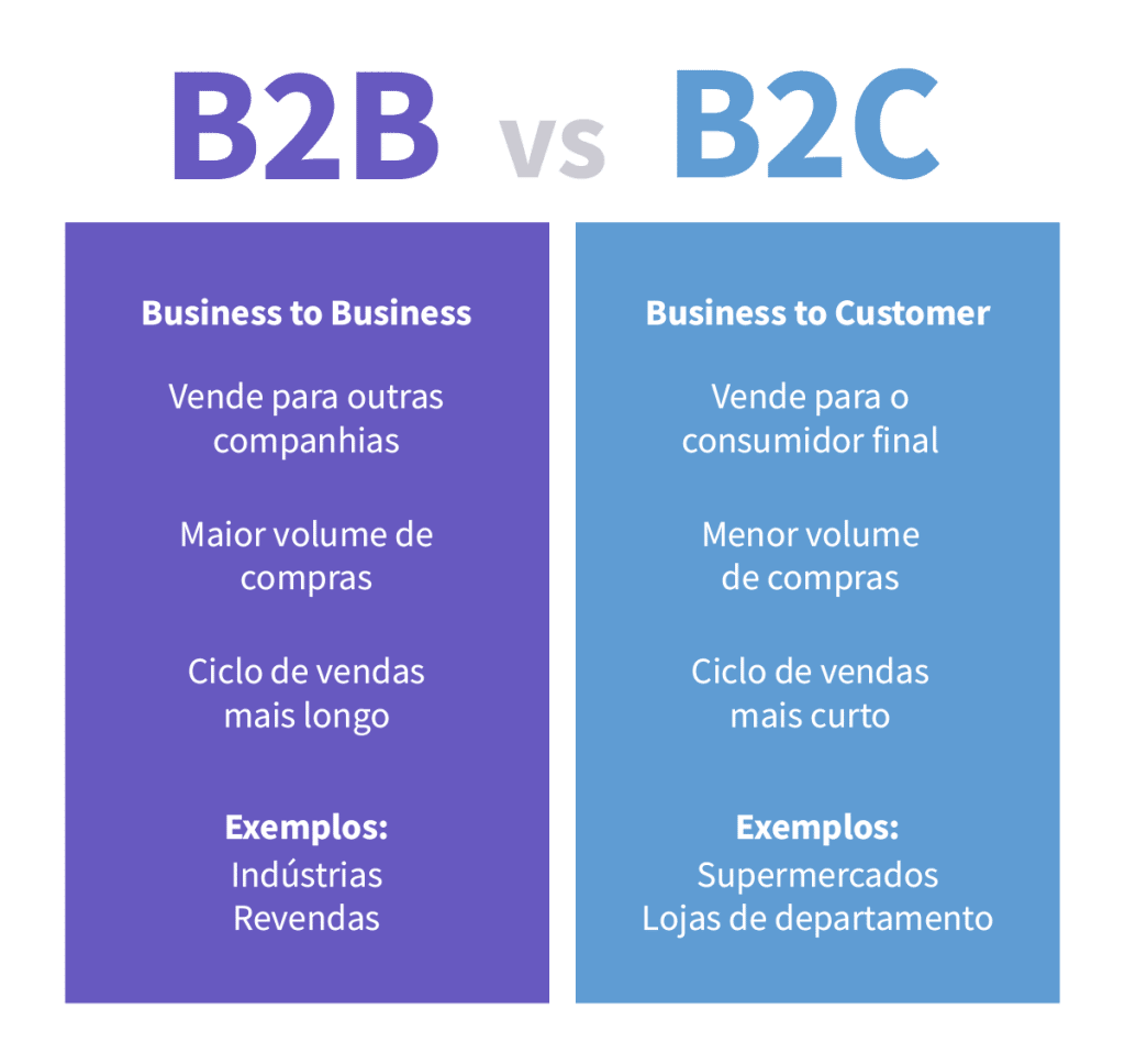 diferença b2b e b2c