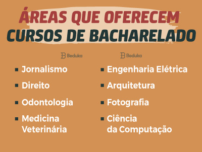 erros comuns ao escolher um curso de bacharelado