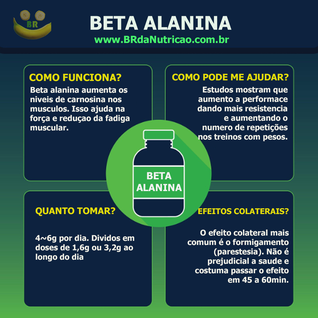 o que é beta alanina