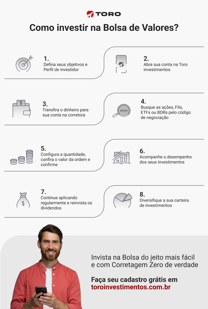 o que é bolsa de valores