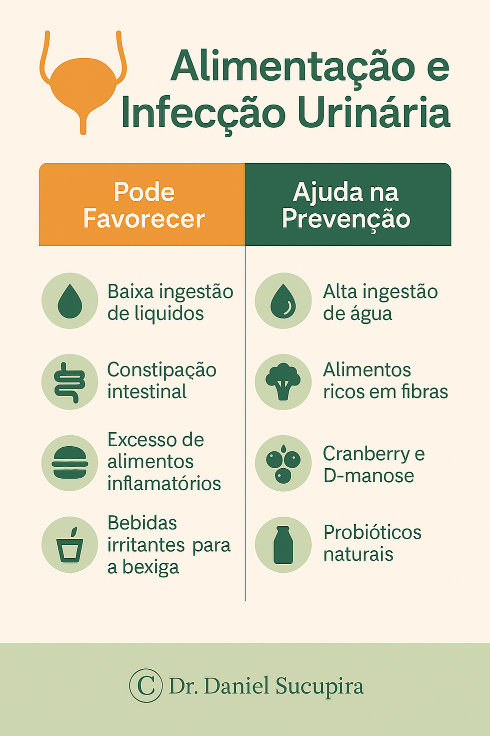 erros comuns ao tratar infecção urinária