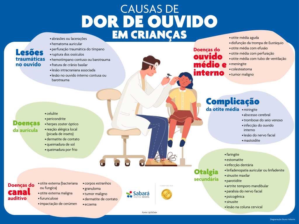 o que é bom para dor de ouvido em criança