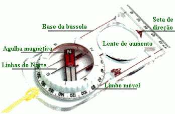 bússola vs GPS qual usar