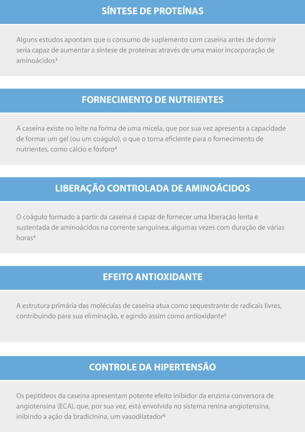 Para que serve a caseína
