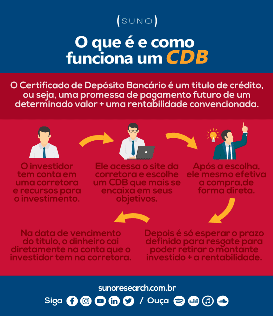 o que é cdb e cdi