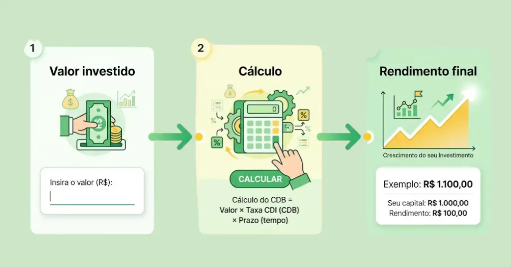 erros comuns ao investir em cdb