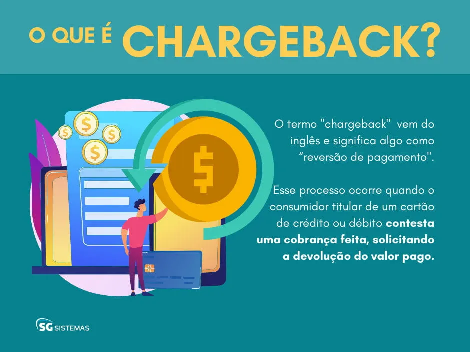 o que é chargeback