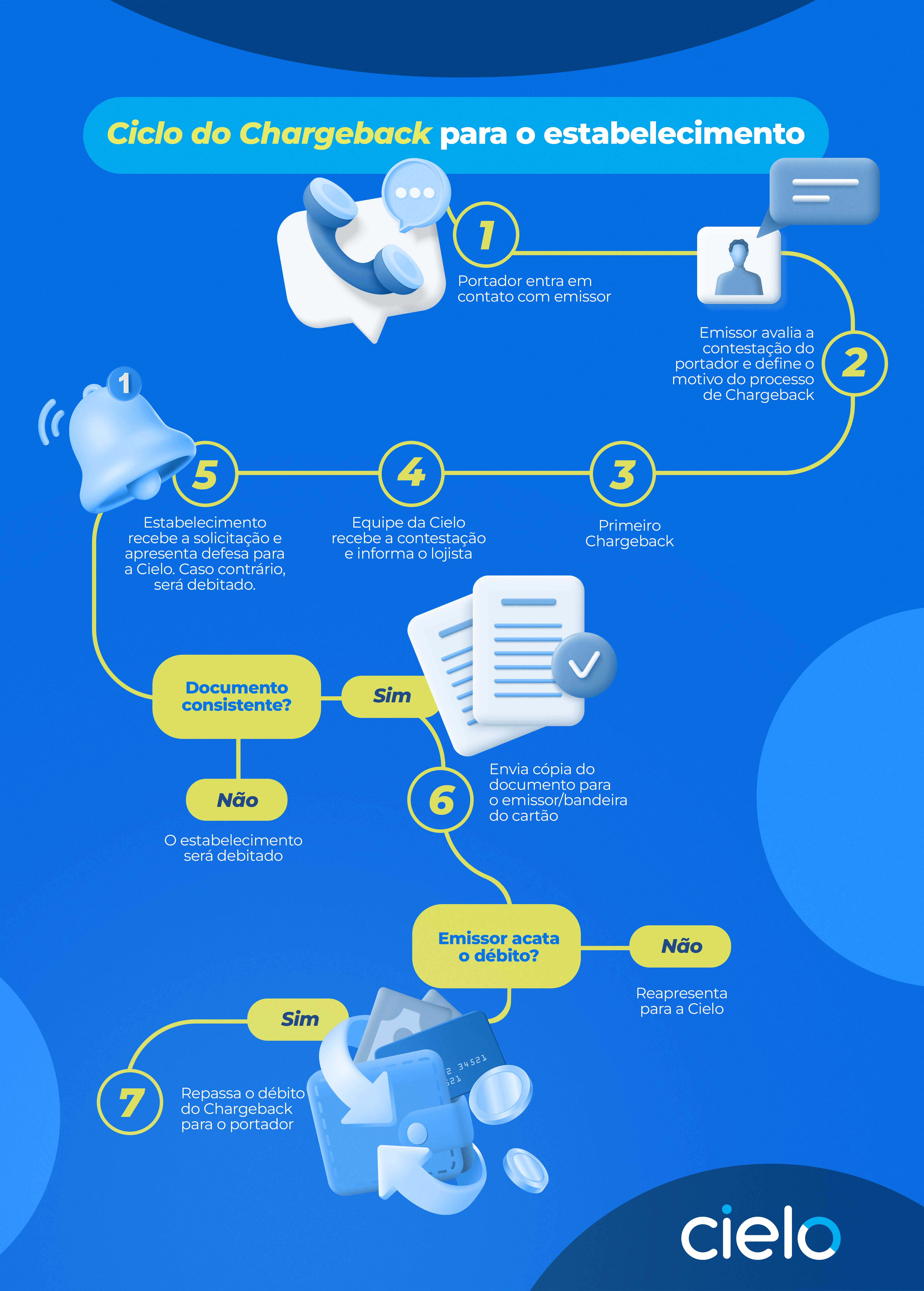 o que é chargeback e como funciona