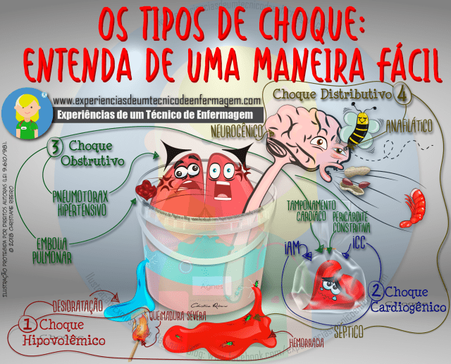 o que é choque hipovolêmico