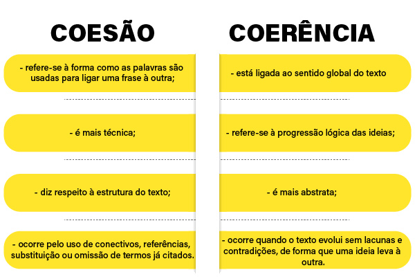 o que é coesão textual