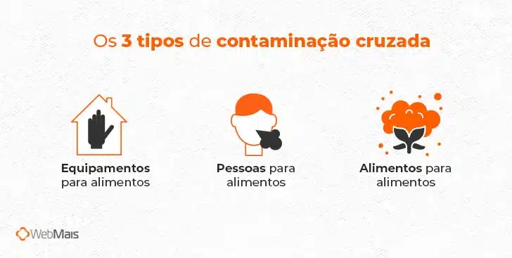 como evitar contaminação cruzada na cozinha passo a passo