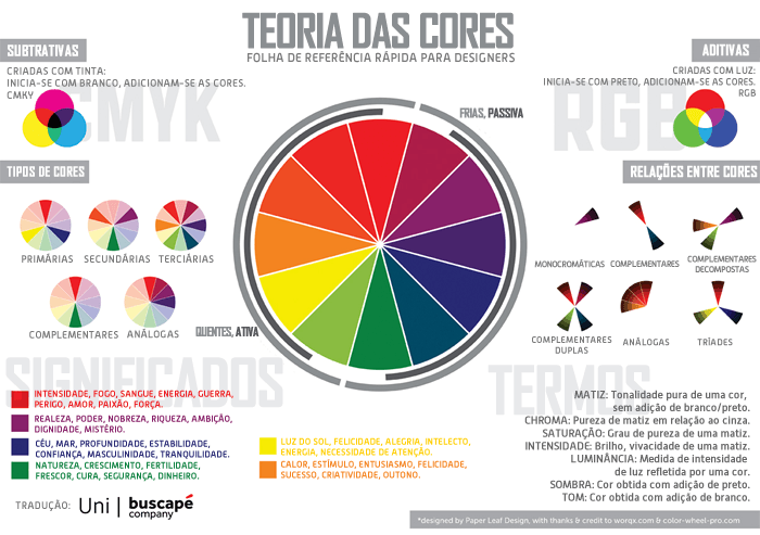 erros comuns ao misturar cores
